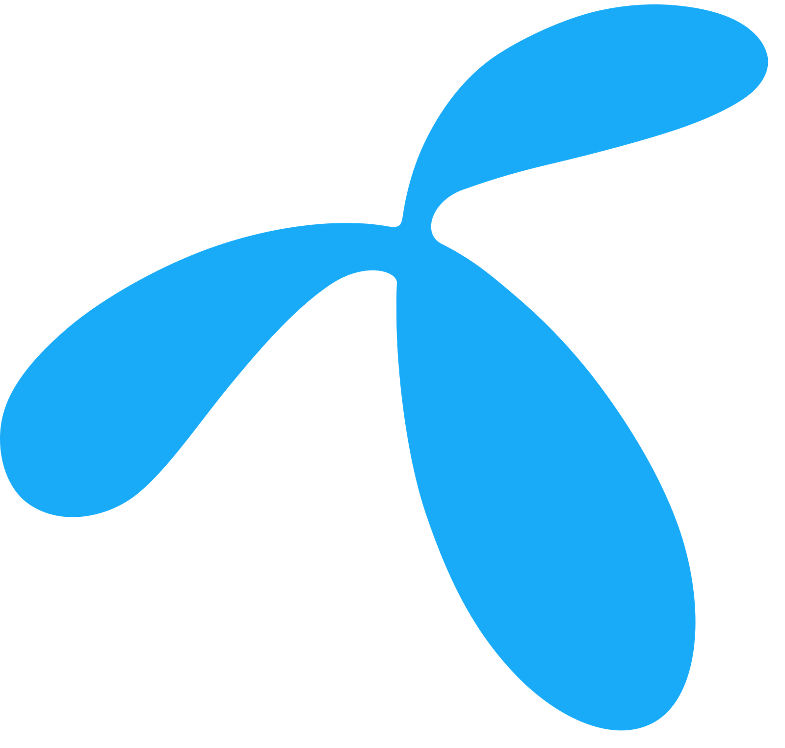 You are currently viewing Grameenphone